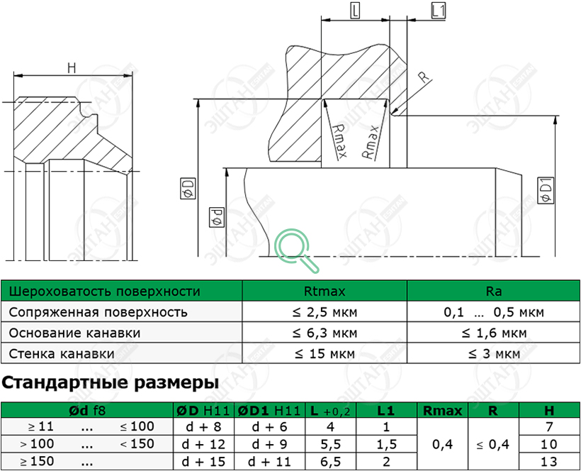 Посадочное место и стандартные размеры грязесъёмника A01-A