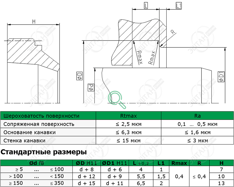 Посадочное место и стандартные размеры грязесъёмника A01-B