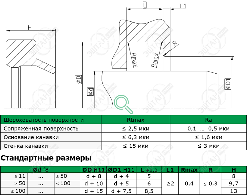 Посадочное место и стандартные размеры грязесъёмника A02-A
