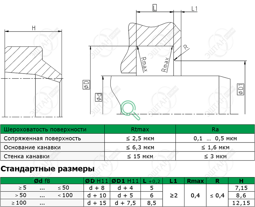Посадочное место и стандартные размеры грязесъёмника A02-B