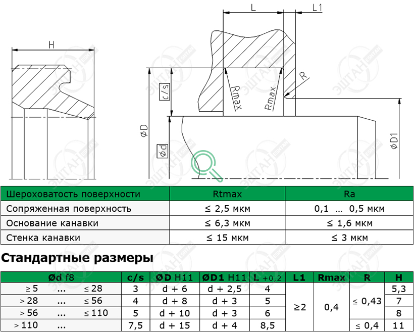 Посадочное место и стандартные размеры грязесъёмника A02-I