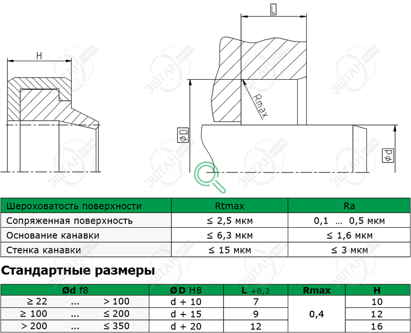 Посадочное место и стандартные размеры грязесъёмника A03-A