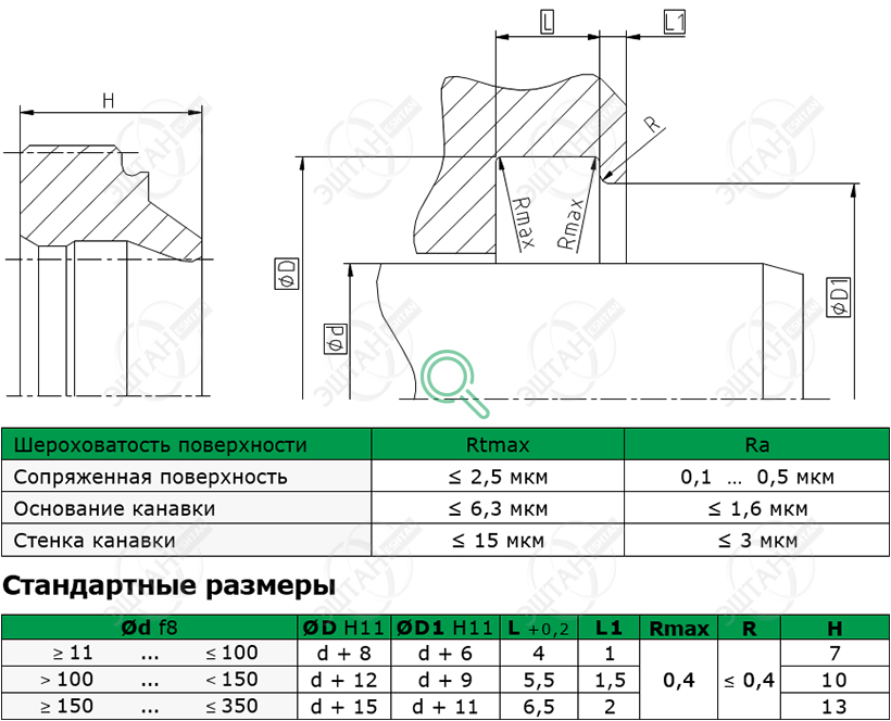 Посадочное место и стандартные размеры грязесъёмника A04-A