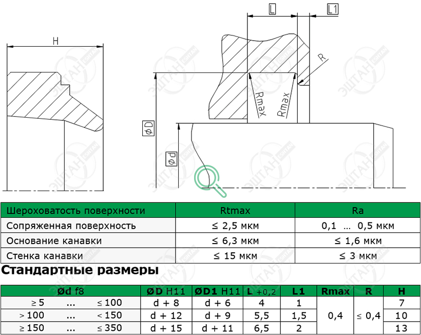 Посадочное место и стандартные размеры грязесъёмника A04-B