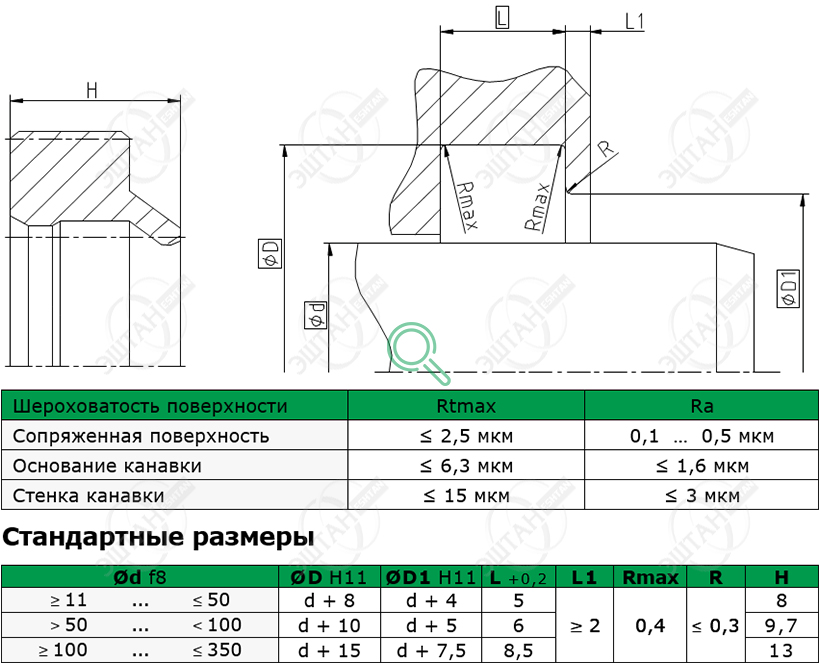 Посадочное место и стандартные размеры грязесъёмника A05-A