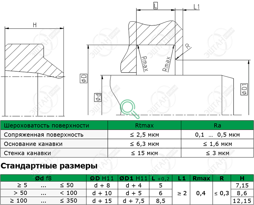 Посадочное место и стандартные размеры грязесъёмника A05-B