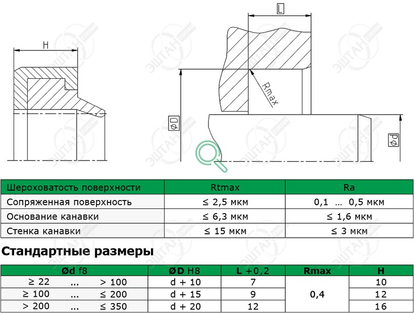 Посадочное место и стандартные размеры грязесъёмника A06-A
