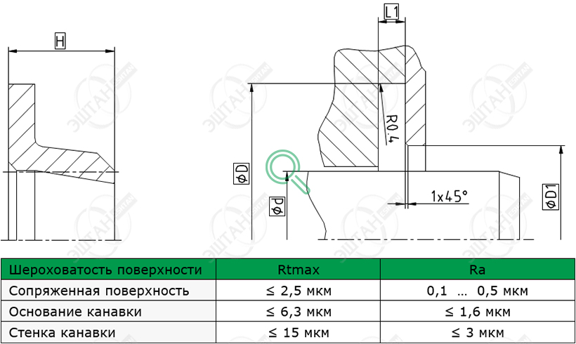 Посадочное место и стандартные размеры грязесъёмника A08-A
