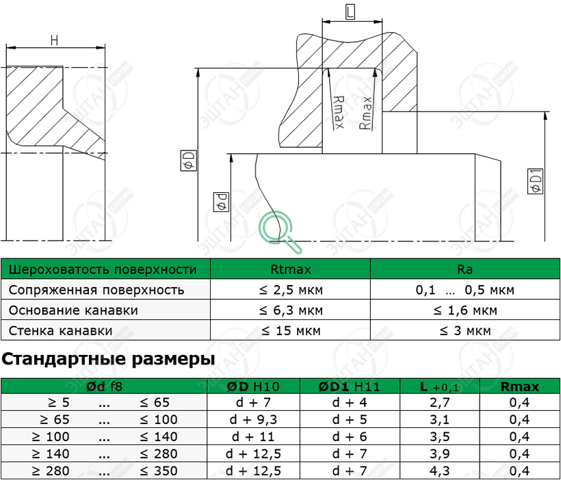 Посадочное место и стандартные размеры грязесъёмника A09-A
