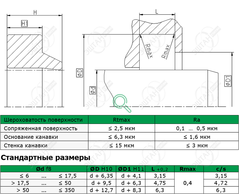Посадочное место и стандартные размеры грязесъёмника A10-A