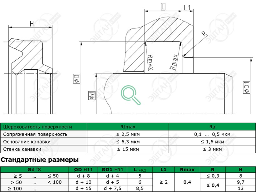Посадочное место и стандартные размеры грязесъёмника A11-A
