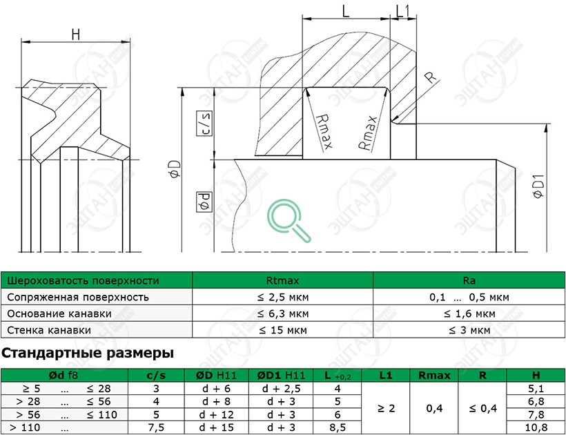 Посадочное место и стандартные размеры грязесъёмника A11-I