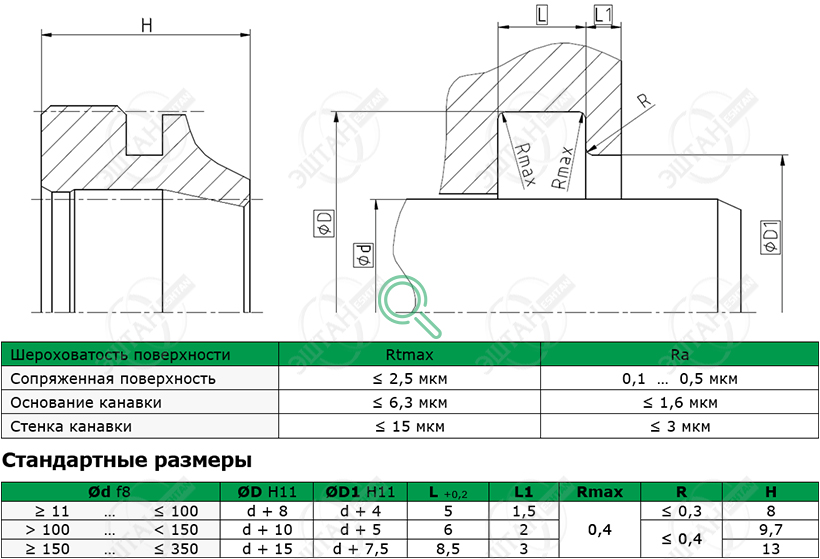 Посадочное место и стандартные размеры грязесъёмника A12-A