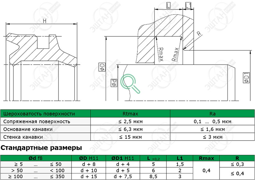 Посадочное место и стандартные размеры грязесъёмника A12-B