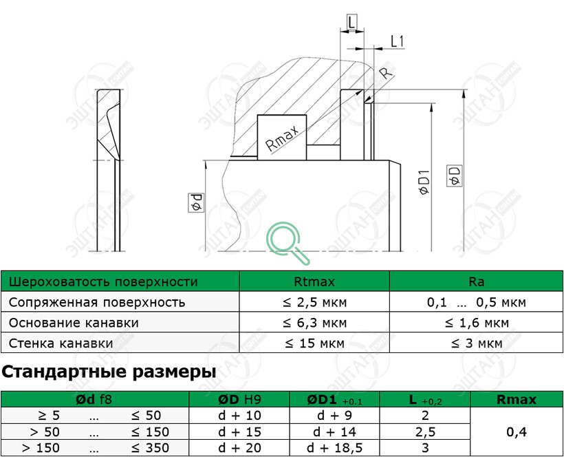 Посадочное место и стандартные размеры грязесъёмника A13-A