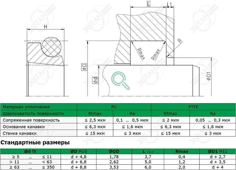 Посадочное место и стандартные размеры грязесъёмника A25-F