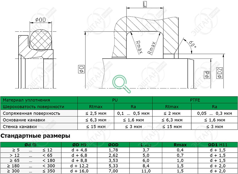 Посадочное место и стандартные размеры грязесъёмника A27-F