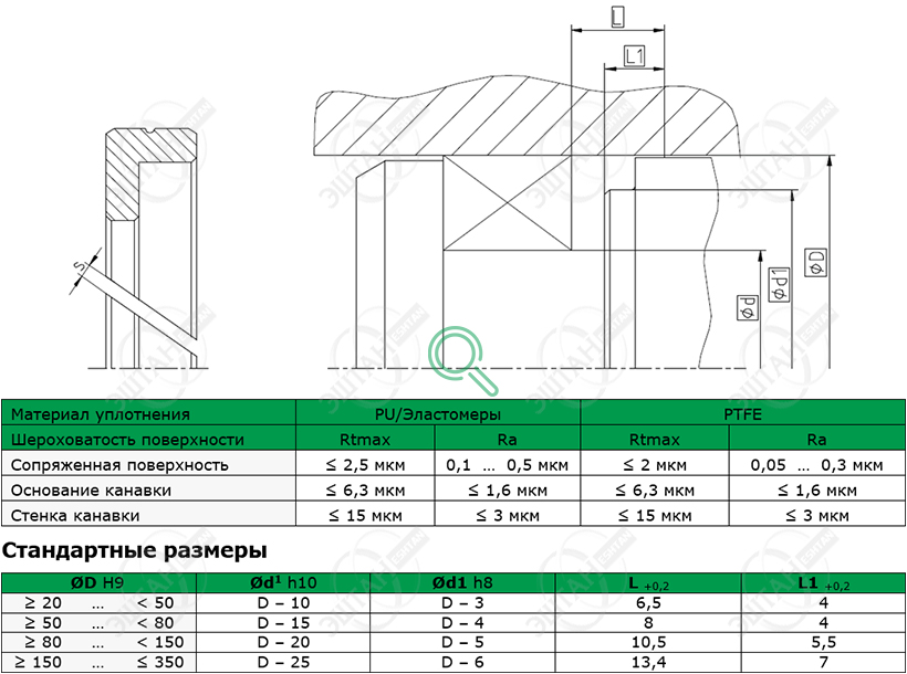 Направляющее кольцо SKF F03 Посадочное место и стандартные размеры направляющего кольца F03