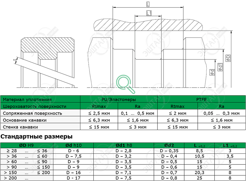 Посадочное место и стандартные размеры направляющего кольца F05