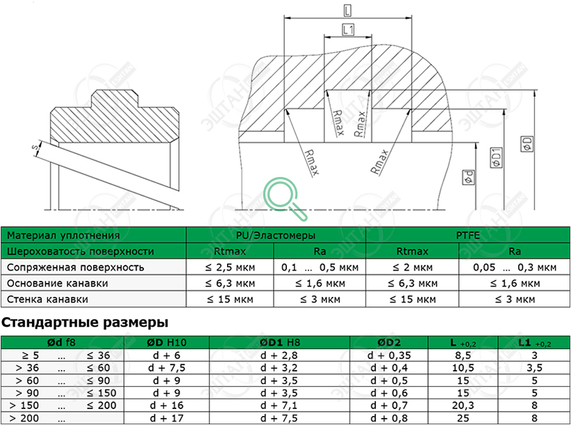 Посадочное место и стандартные размеры направляющего кольца F06