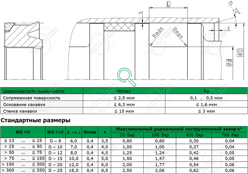 Посадочное место и стандартные размеры уплотнения поршня K02-PD