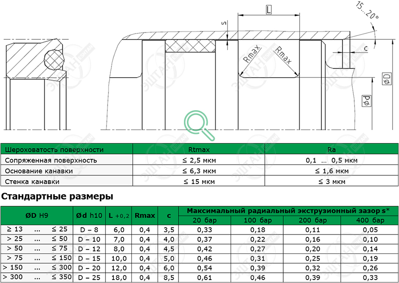 Посадочное место и стандартные размеры уплотнения поршня K03-P