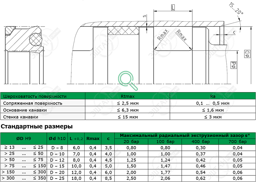 Посадочное место и стандартные размеры уплотнения поршня K04-PD