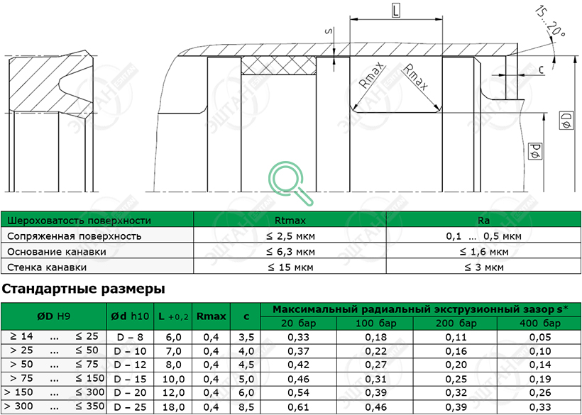 Посадочное место и стандартные размеры уплотнения поршня K06-P