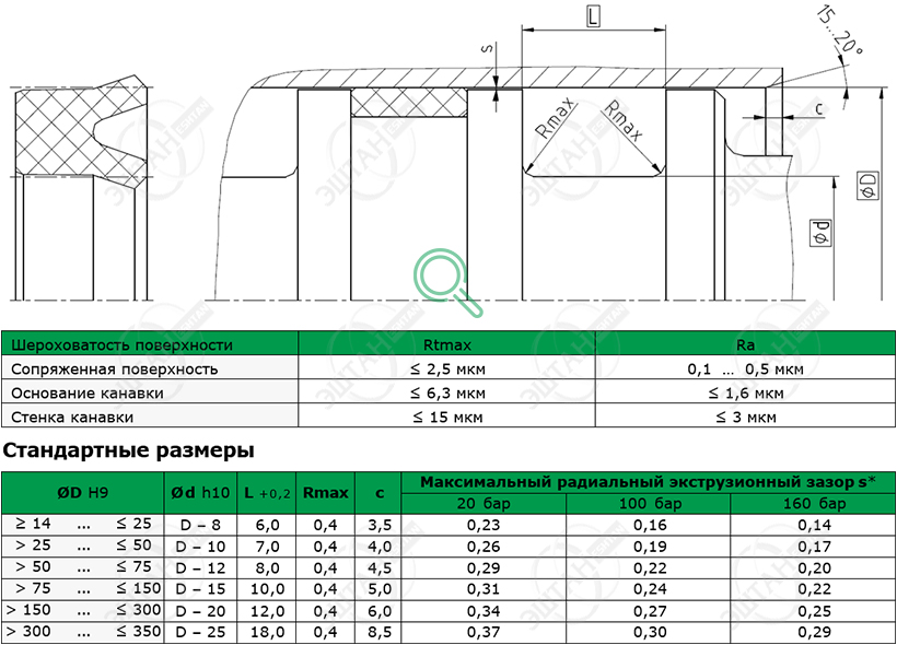 Посадочное место и стандартные размеры уплотнения поршня K06-R