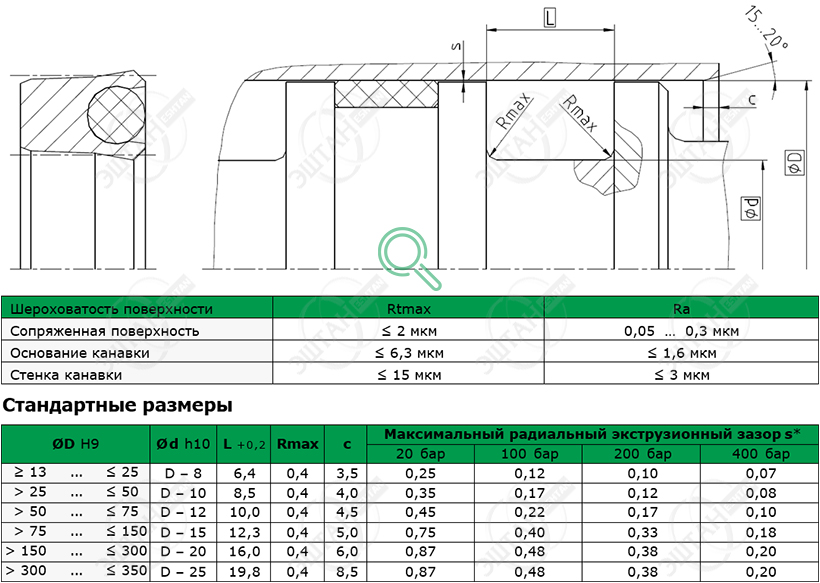 Посадочное место и стандартные размеры уплотнения поршня K07-F