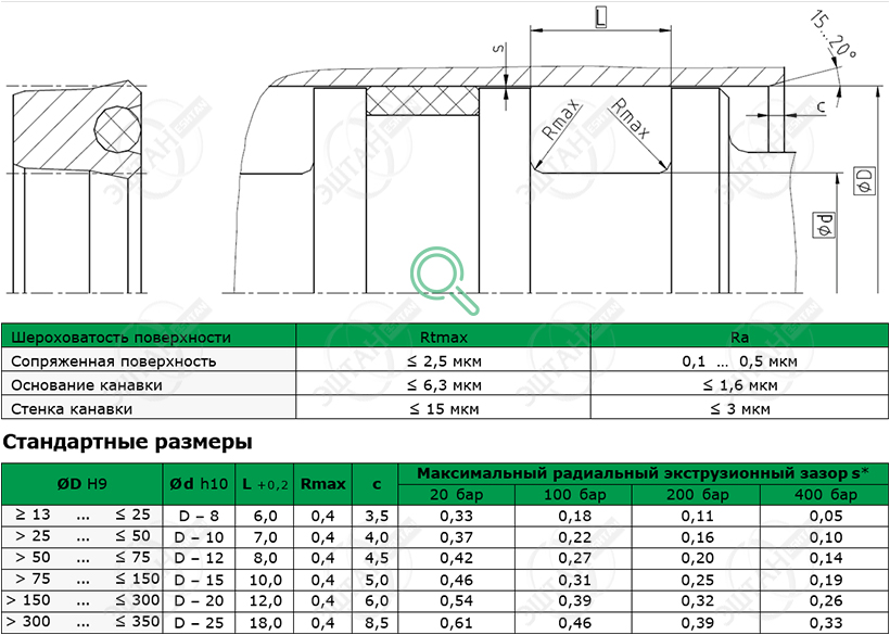 Посадочное место и стандартные размеры уплотнения поршня K07-P
