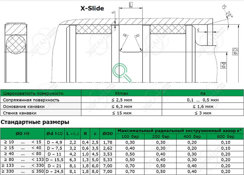 Уплотнение поршня K08-D X-Slide Посадочное место и стандартные размеры уплотнения поршня K08-D X-Slide