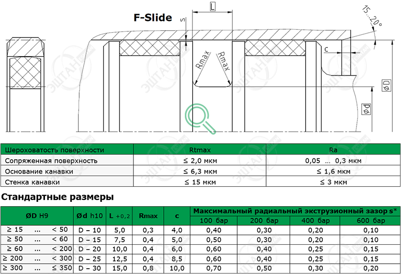 Посадочное место и стандартные размеры уплотнения поршня K08-DS F-Slide