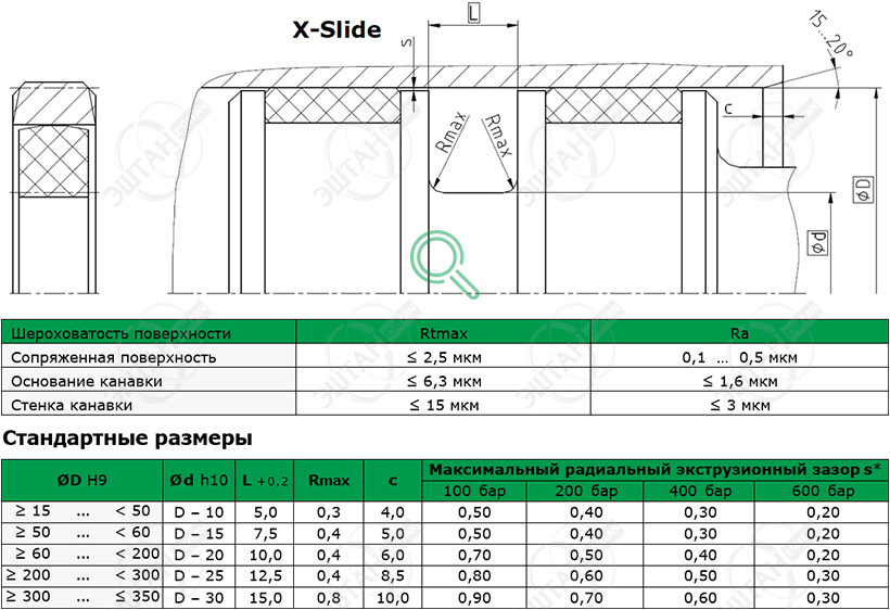 Посадочное место и стандартные размеры уплотнения поршня K08-DS X-Slide