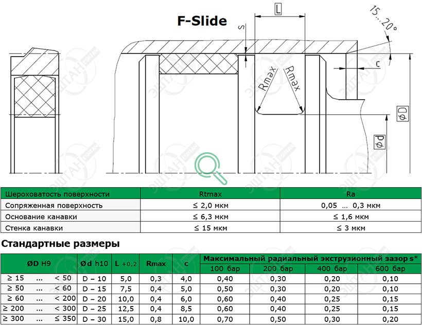 Уплотнение поршня K08-ES F-Slide Посадочное место и стандартные размеры уплотнения поршня K08-ES F-Slide