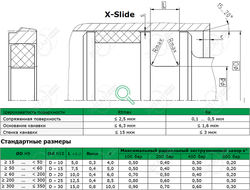 Уплотнение поршня K08-ES X-Slide Посадочное место и стандартные размеры уплотнения поршня K08-ES X-Slide