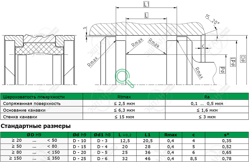 Посадочное место и стандартные размеры уплотнения поршня K09-D
