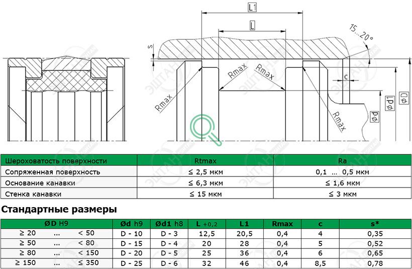 Посадочное место и стандартные размеры уплотнения поршня K09-N