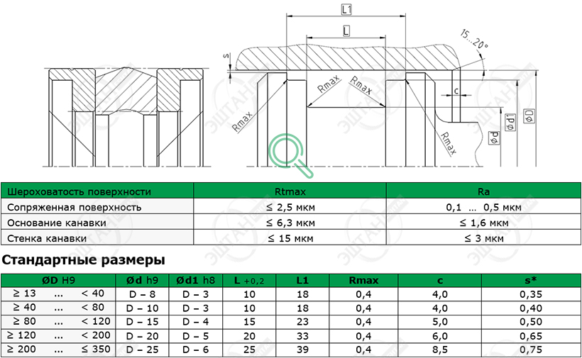 Посадочное место и стандартные размеры уплотнения поршня K17-P