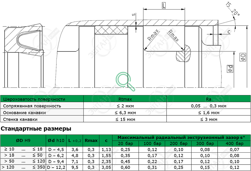 Посадочное место и стандартные размеры уплотнения поршня K19-F