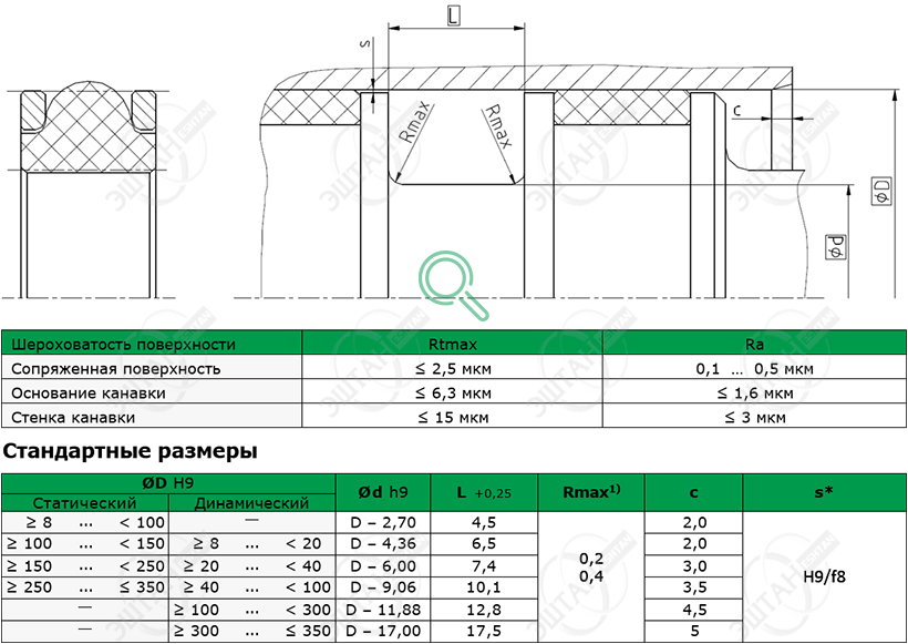 Посадочное место и стандартные размеры уплотнения поршня K20-R