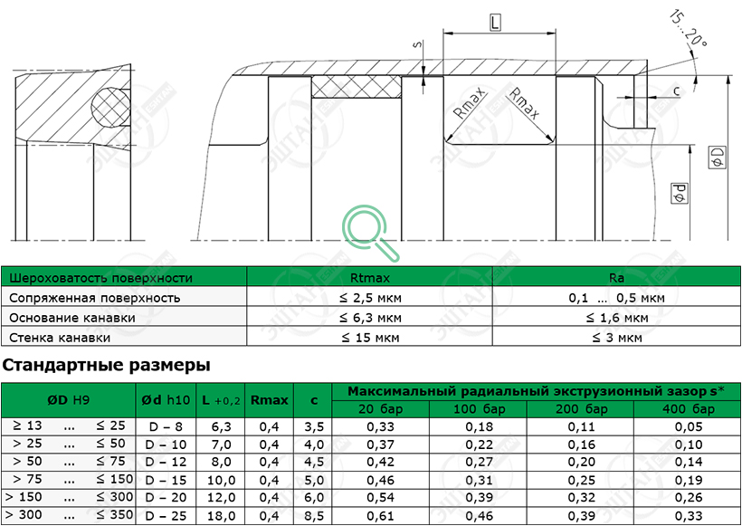 Посадочное место и стандартные размеры уплотнения поршня K21-P