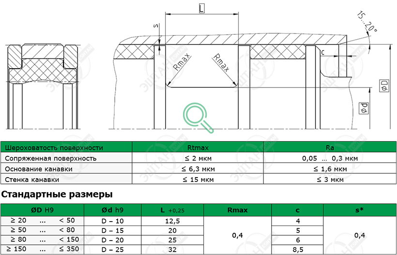 Посадочное место и стандартные размеры уплотнения поршня K23-F