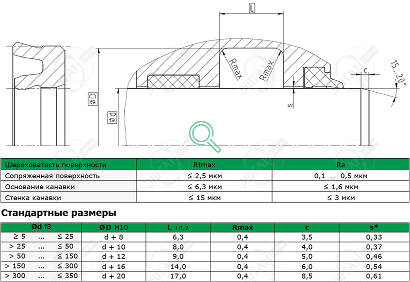 Посадочное место и стандартные размеры уплотнения штока S05-P