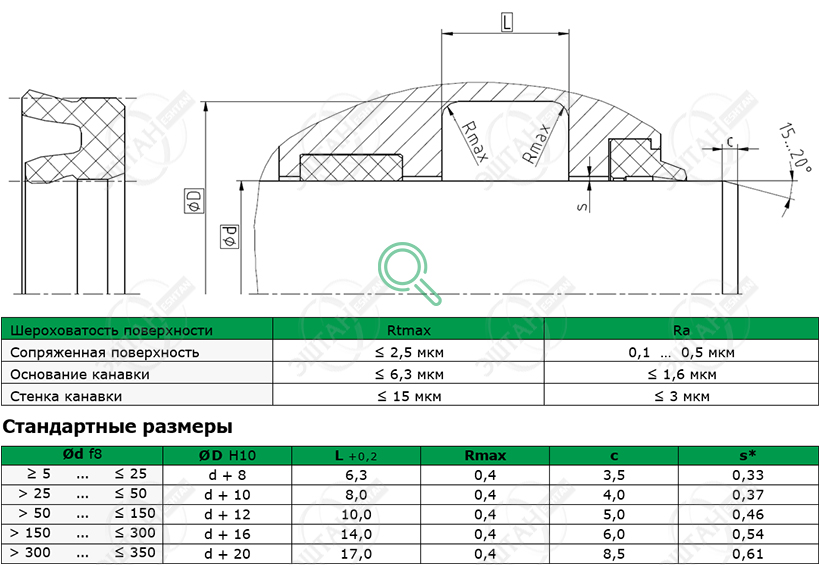 Посадочное место и стандартные размеры уплотнения штока S05-R