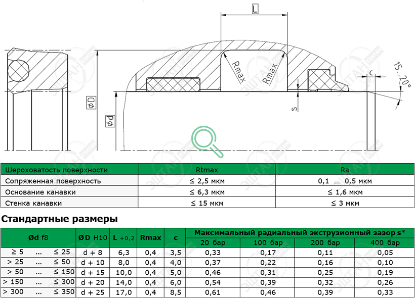 Посадочное место и стандартные размеры уплотнения штока S07-P