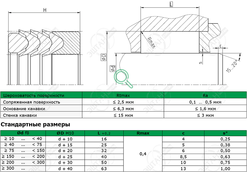 Посадочное место и стандартные размеры уплотнения штока S1315-T