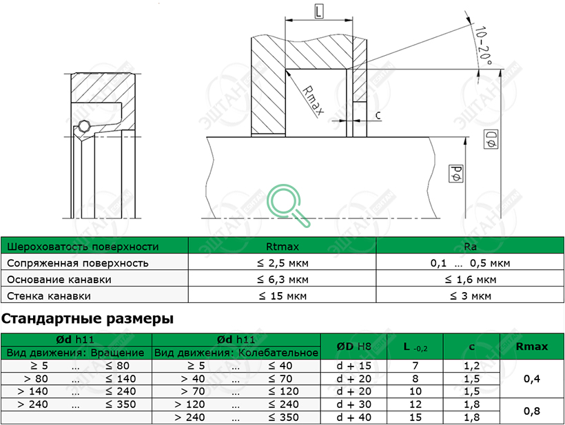 Посадочное место и стандартные размеры уплотнения для вала R01-AF