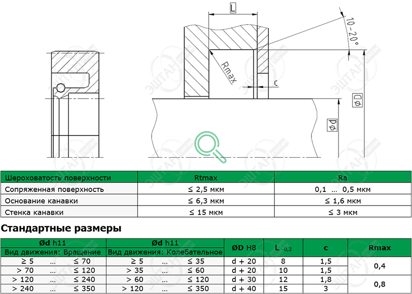 Посадочное место и стандартные размеры уплотнения для вала R01-AS