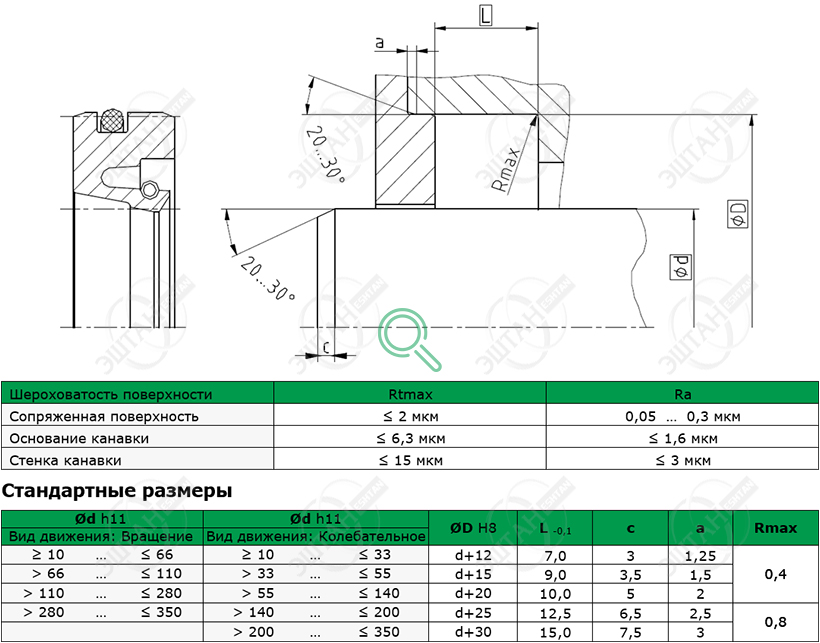Посадочное место и стандартные размеры уплотнения для вала R01-F